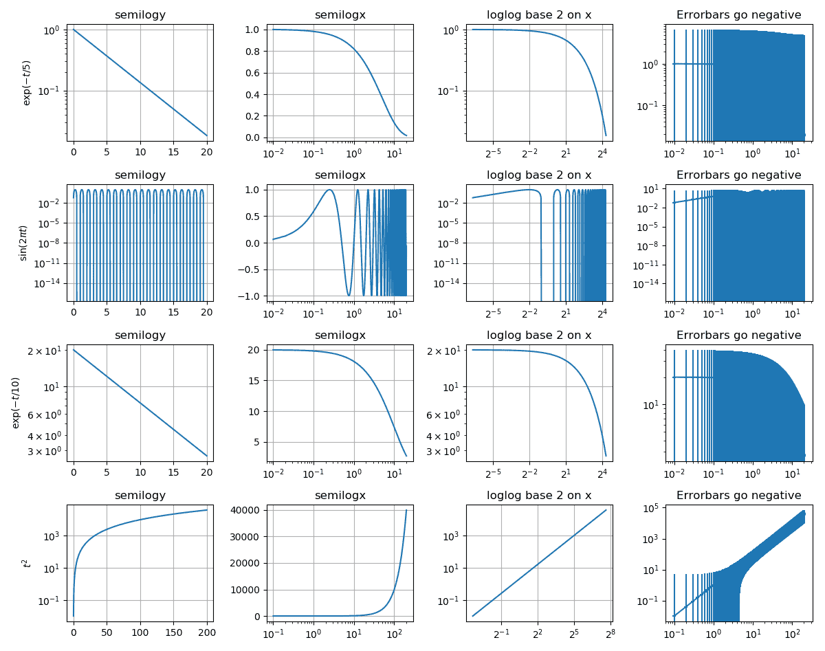 Matplotlib Tutorials 2 Examples Aqua Eustoma